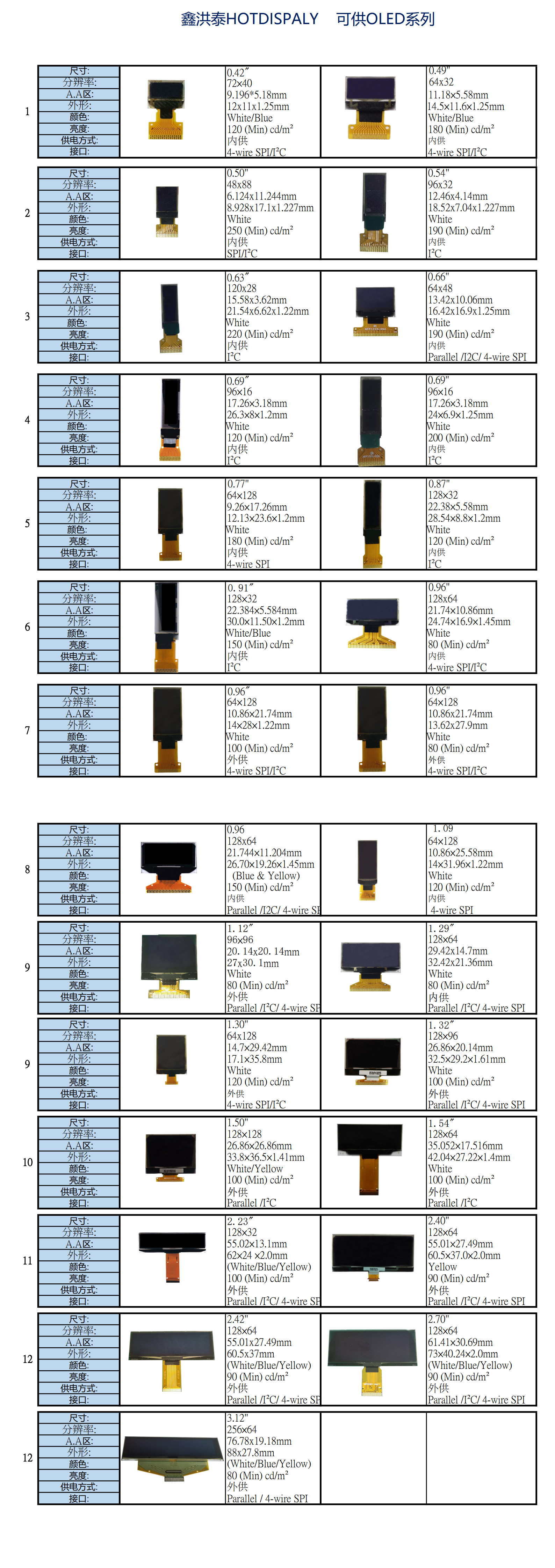 OLED標(biāo)準品清單2022.08.12_1-2.jpg OLED標(biāo)準品清單2022.08.12_1-2.jpg